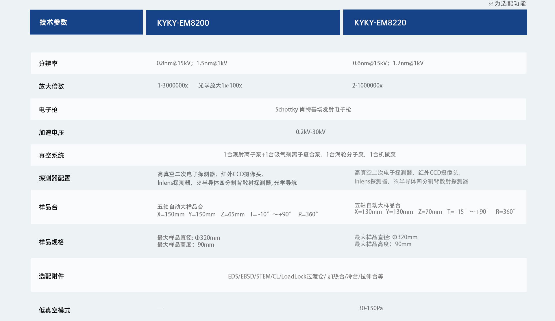 8220网页参数.png